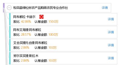和田縣綠松樹農產品購銷農民專業合作社