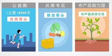 平安產險升級公益平臺,推出家鄉公益 農產品扶持計劃