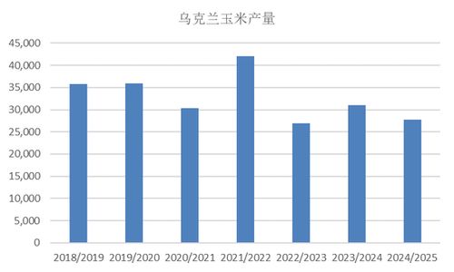 2024年7月usda玉米供需報(bào)告解讀