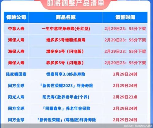 利率下行背景下儲(chǔ)蓄險(xiǎn)火熱 產(chǎn)品‘炒停售’再抬頭，是機(jī)遇還是陷阱？